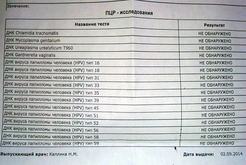 Анализ на папилломавирус у женщин