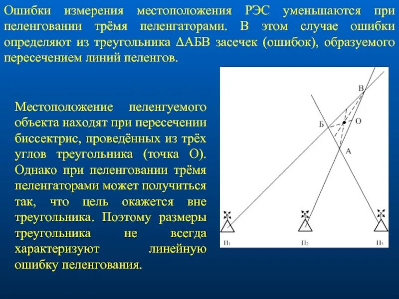 Способы пеленгования. Ошибки пеленгования. Принцип пеленгации. Построение базы пеленгования. Измерение местоположения