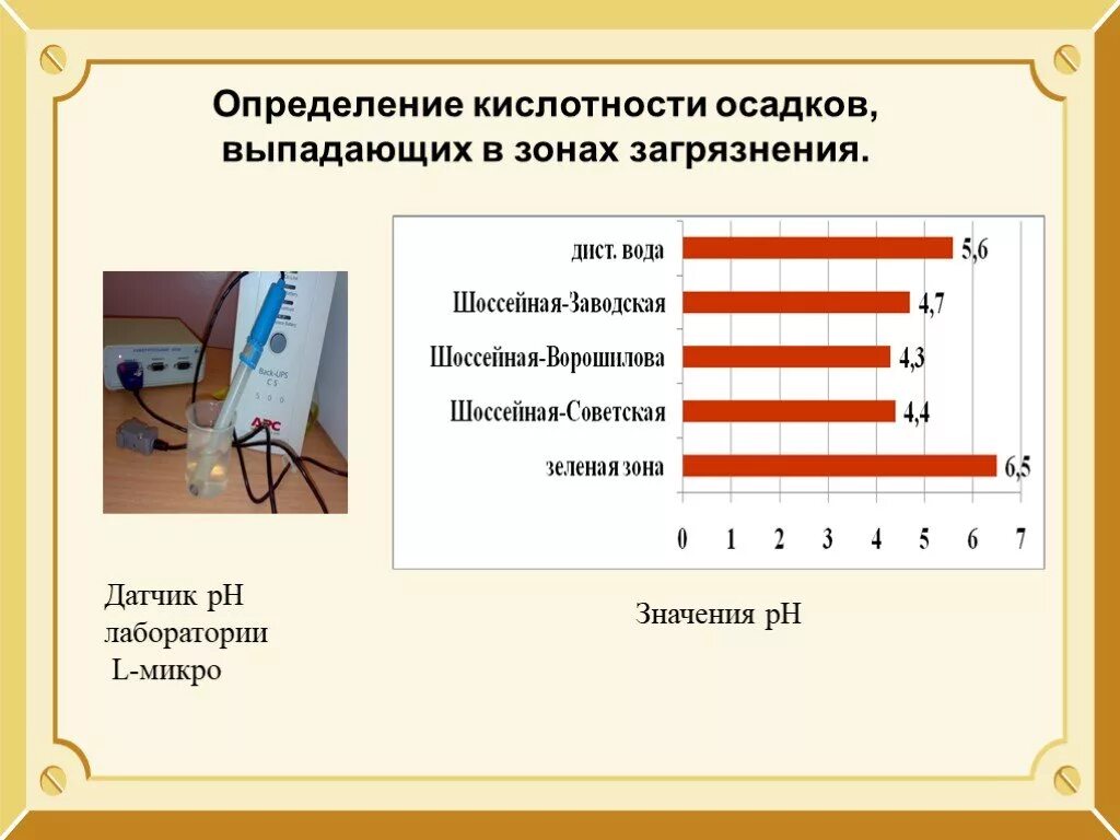 Кислотность осадков. Определение РН кислотных осадков. Определение кислотности. Осадки кислотные уровень. Датчик для определения кислотности.