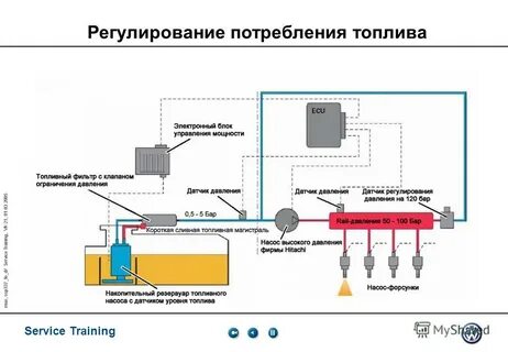 Автоматическое регулирование расхода