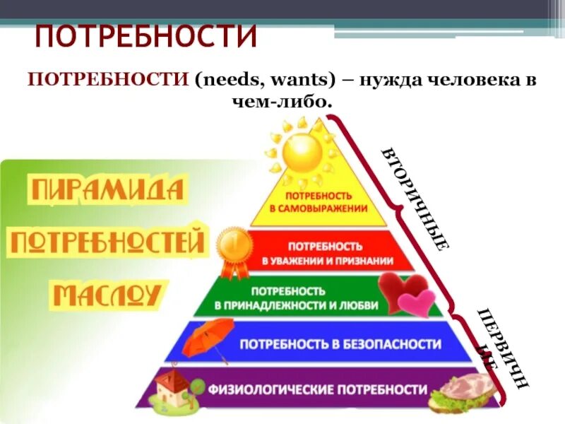 Прошлый нужда