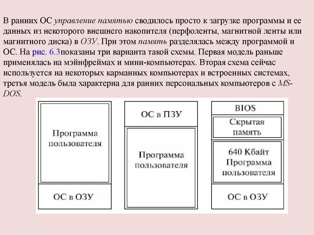 Управление памятью является. Задачи ОС по управлению памятью. Управление памятью в ОС. Функции ОС по управлению памятью. Методы управления памятью.