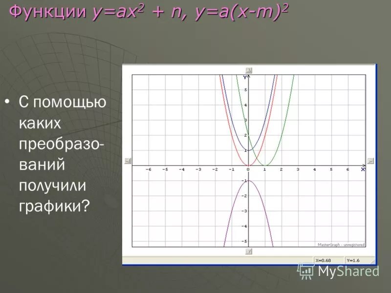 Функция у=ах2+n, у=а(х-m)2. Функция у ах2. Графики функций у ах2+n. У=ах2+n.