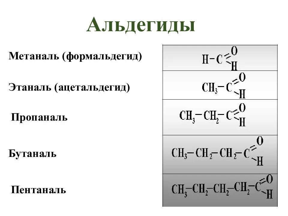 Формальдегид плюс вода. Альдегиды классификация номенклатура. Метаналь растворитель. Пропаналь общая формула. Формальдегид плюс вода.