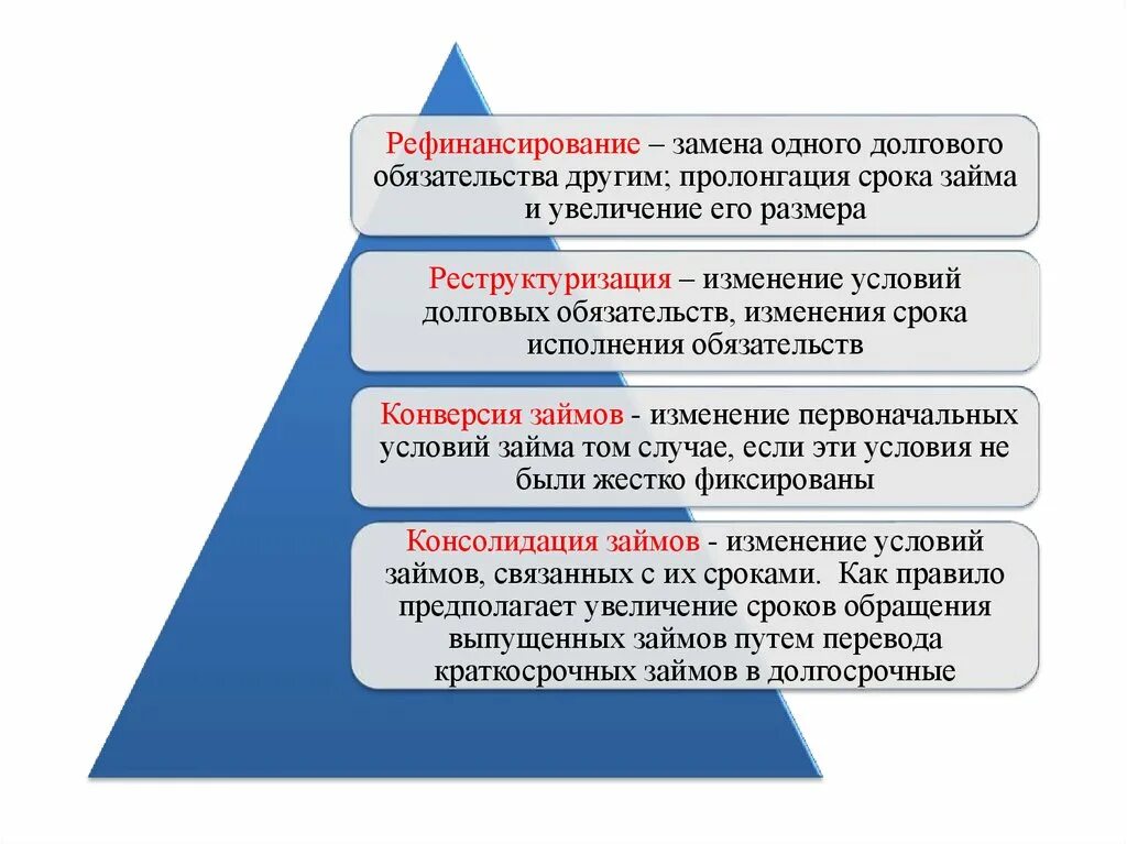 Консолидация долгов. Конверсия государственного долга это. Долговая политика РФ на современном этапе. Конверсия внешнего долга. Конверсия, рефинансирование, консолидация – это:.