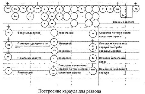 Состав должностных лиц караула