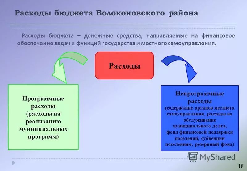 Выписка из бюджета муниципального образования. Бюджет московской области презентация. Программно целевой бюджет. Программные расходы бюджета. Структура расходов областного бюджета.