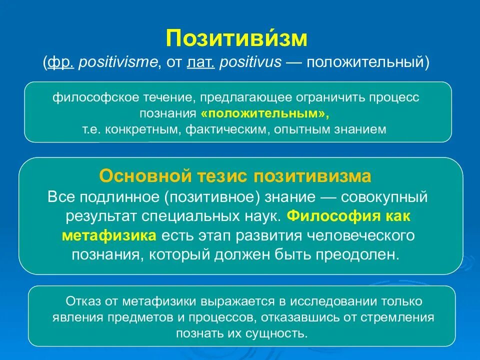 Философские направления xix века. Позитивизм. позитивизм основные идеи. неклассическая западная философия 19-20 века. позитивизм неклассическая философия западная.
