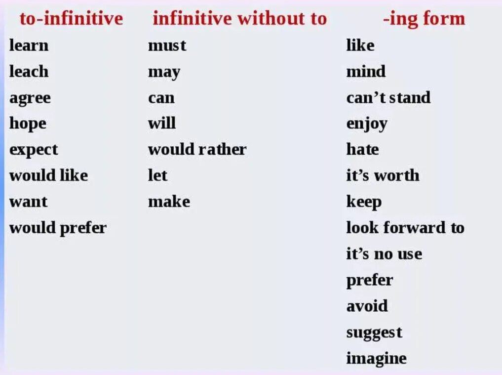 Таблица ing form и Infinitive и to. Ing or Infinitive таблица. To инфинитив или ing правило. Ing to Infinitive правило таблица. Надеется форма глагола