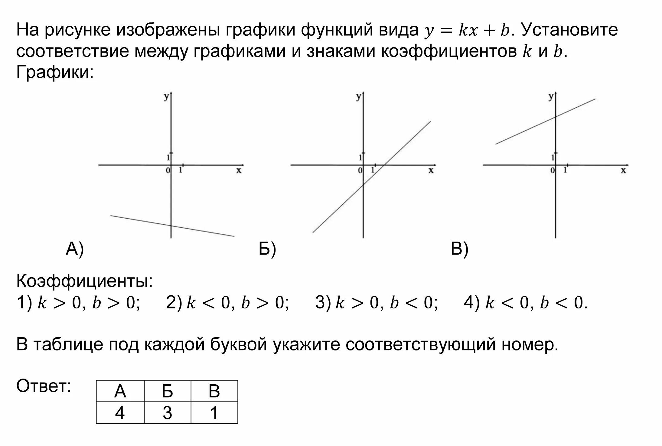 Установите соответствие между графиками. Графики и коэффициенты. Знаки коэффициентов k и b. Коэффициенты к и б в линейной