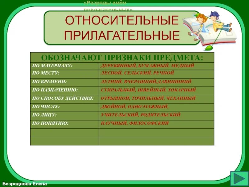 Белая какой разряд. Признаки прилагательного разряд. Русский язык разряд прилагательного. Разряды прилагательных таблица. Прилагательные разряды 6 класс.