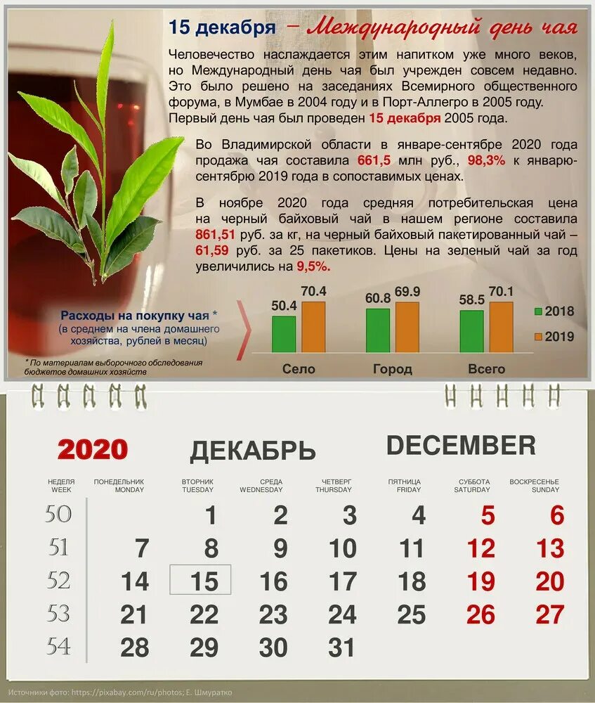 Международный день чая 2025. Международный день чая. международный день чая 15 декабря. день чая в декабре. международный день чая 21 мая.