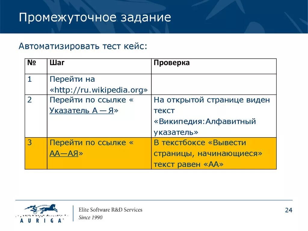 Тест кейс. Тест-кейс в тестировании это. Шаблон тест кейса. Написание тест кейсов.