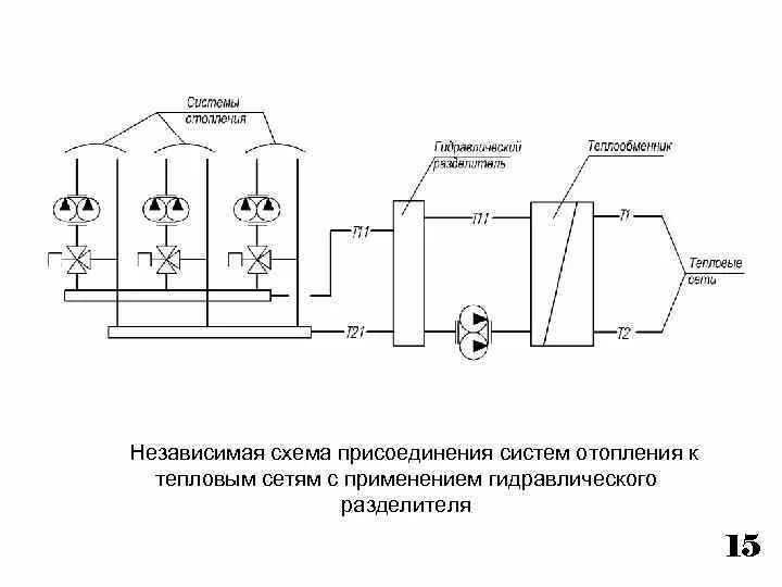 Зависимые системы. Зависимая схема присоединения системы отопления. Независимая схема присоединения системы отопления. Схема присоединения системы отопления зависимая/независимая. Схемы присоединения систем отопления к тепловым сетям.