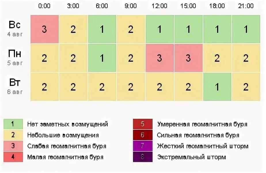 Геомагнитный день сегодня. Геомагнитная обстановка. Слабая геомагнитная буря. Магнитные бури в июне 2021. Магнитные бури в июне 2021 года расписание.