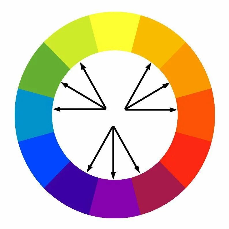 Цвет контрастный сигнальному. Основные и дополнительные знаки безопасности по охране труда. На какие группы делятся основные знаки безопасности. Цвет контрастный сигнальному. Дополнительные цвета.
