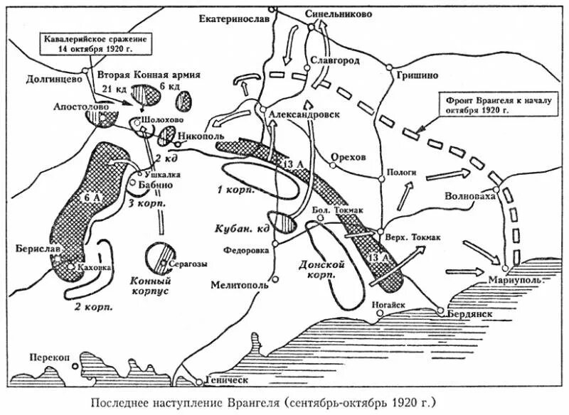 Поражение войск врангеля. Оборона Крыма 1920 Врангель. Наступление Врангеля в Крыму. Разгром армии Врангеля в Крыму карта.