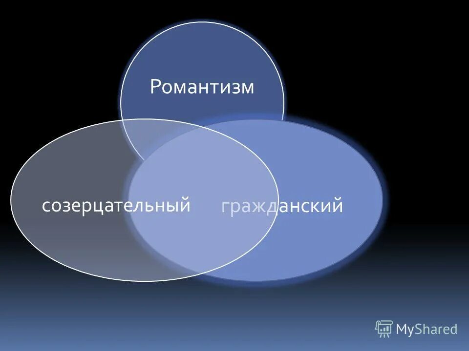 созерцательный тип