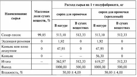 Плотность сырья
