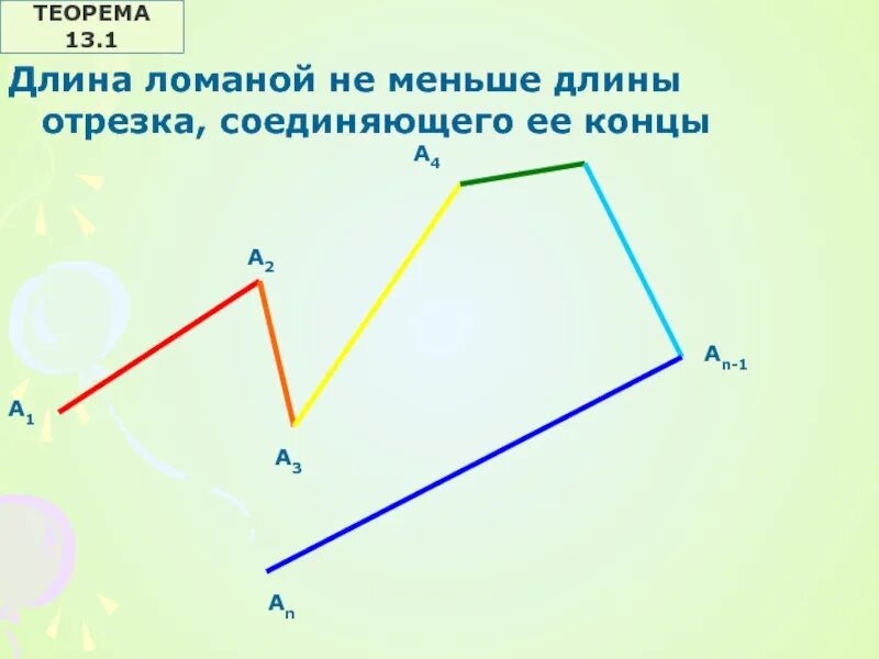 Найти длину отрезка ломаной. Длина ломаной. неравенство ломаной. ломаные отрезки. теорема о длине ломаной.