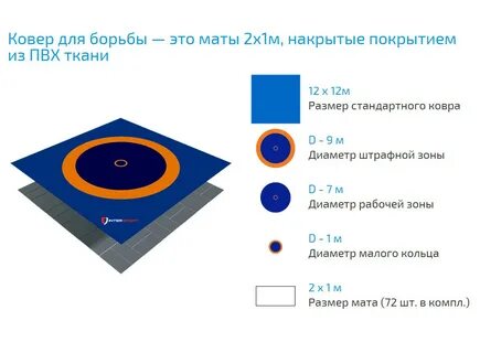 Размер матов