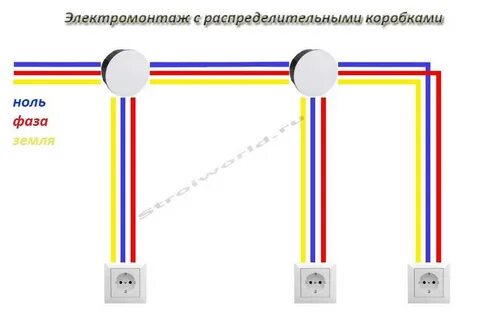Расключение распаечной коробки
