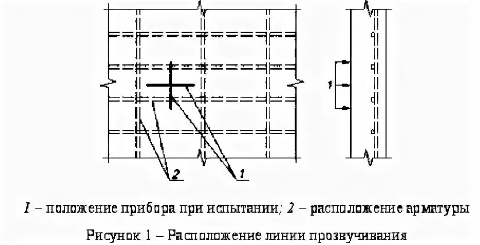 Положения арматуры. Протокол расположение арматуры.