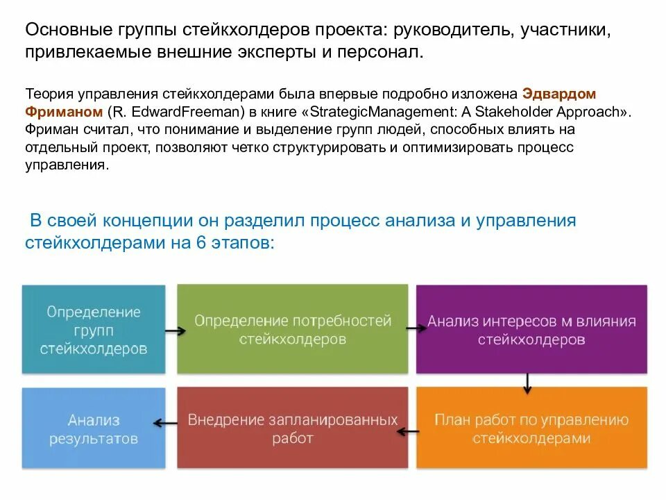 Теория заинтересованных сторон стейкхолдеров. Планирование управления заинтересованными сторонами. Заинтересованные стороны стей. Общая схема управления заинтересованными сторонами проекта.