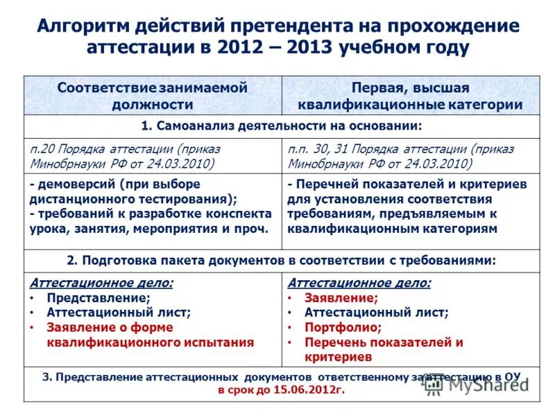 Тесты для прохождения аттестации. Представление на аттестацию на соответствие занимаемой. Представление на аттестацию на соответствие занимаемой должности. Заявление на соответствие занимаемой должности. Представление на воспитателя на соответствие занимаемой должности.