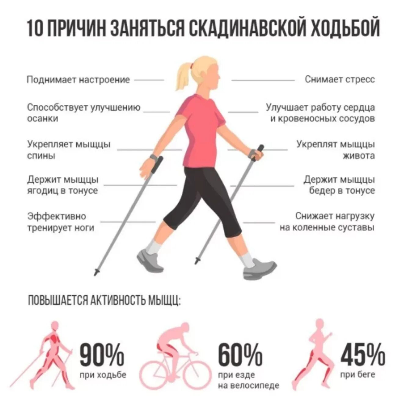 Скандинавская ходьба польза. Чем полезен ходьба для женщин. Польза ходьбы. Чем полезна ходьба. Скандинавская ходьба польза.