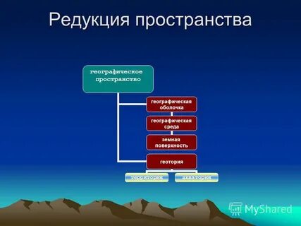 Элементы географического пространства