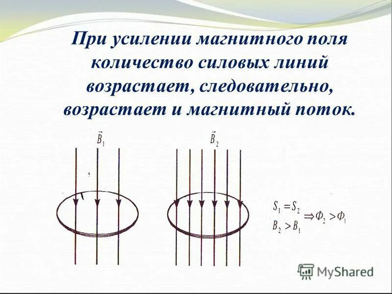 Магнитный поток видимый свет. Переменный магнитный поток. Магнитный поток при усилении магнитного поля силовых линий. Магнитный поток обозначение.