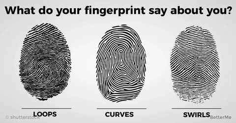 Fingerprint github