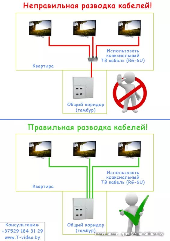 Схема соединения телевизионного кабеля. Схема подключения антенного кабеля на 3 телевизора. Телевизионная антенна в электрощитке. Тв разводка. Тв разводка.