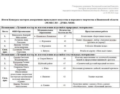 Результаты ивановская область