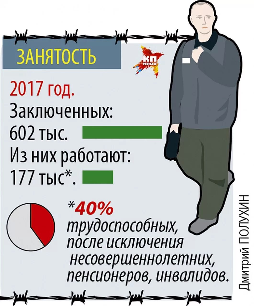 Сколько получает заключенный