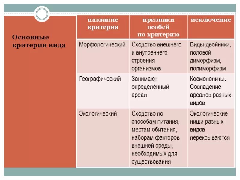 Физиологические признаки особей