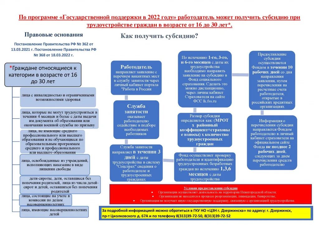 Государственная поддержка работодателей в 2023 году. 362 Постановление. 362 Постановление центр занятости. 362 Постановление работодателю. Информации в органах службы занятости