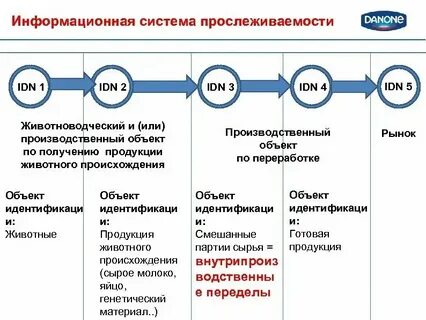 Продуктовая система