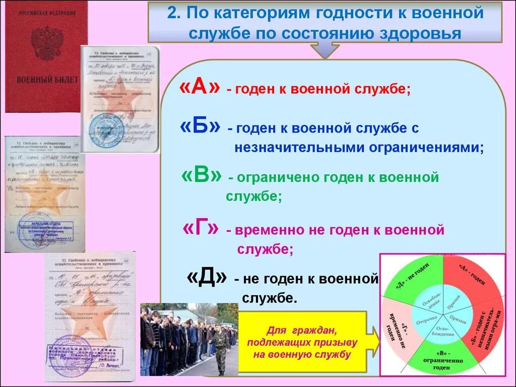 Категории а1 в армии какие. Категории пригодности в армию. Категории годности к военной службе. Категории годности по здоровью. Годность к военной службе по категориям.