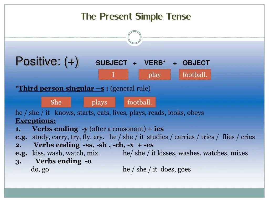 Stay present simple. Present simple. The simple present Tense. Презент Симпл тенс. Present simple affirmative правило.