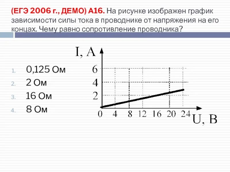 На рисунке представлен график зависимости напряжения u. График зависимости силы тока от напряжения. Зависимость силы тока от напряжения. Изобразите график зависимости силы тока от напряжения. Графики зависимости силы тока от напряжения.