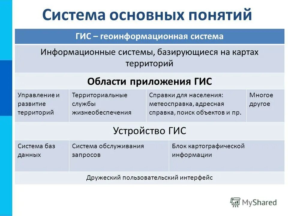 понятие информационной системы кратко. основные задачи гис. термин информационная система. классификация государственных ис. понятие гис.