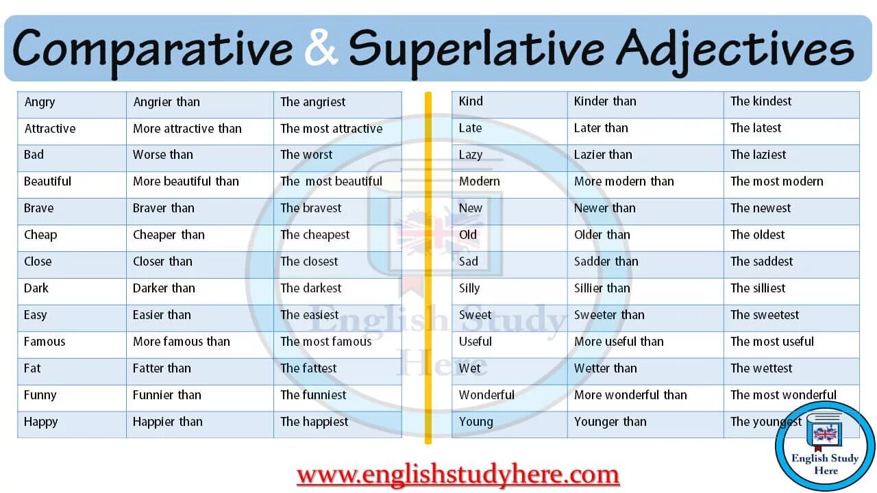 Adjective Comparative Superlative таблица. Таблица Comparative and Superlative. Английский Comparative and Superlative adjectives. Comparative and Superlative forms of adjectives. Great adjective