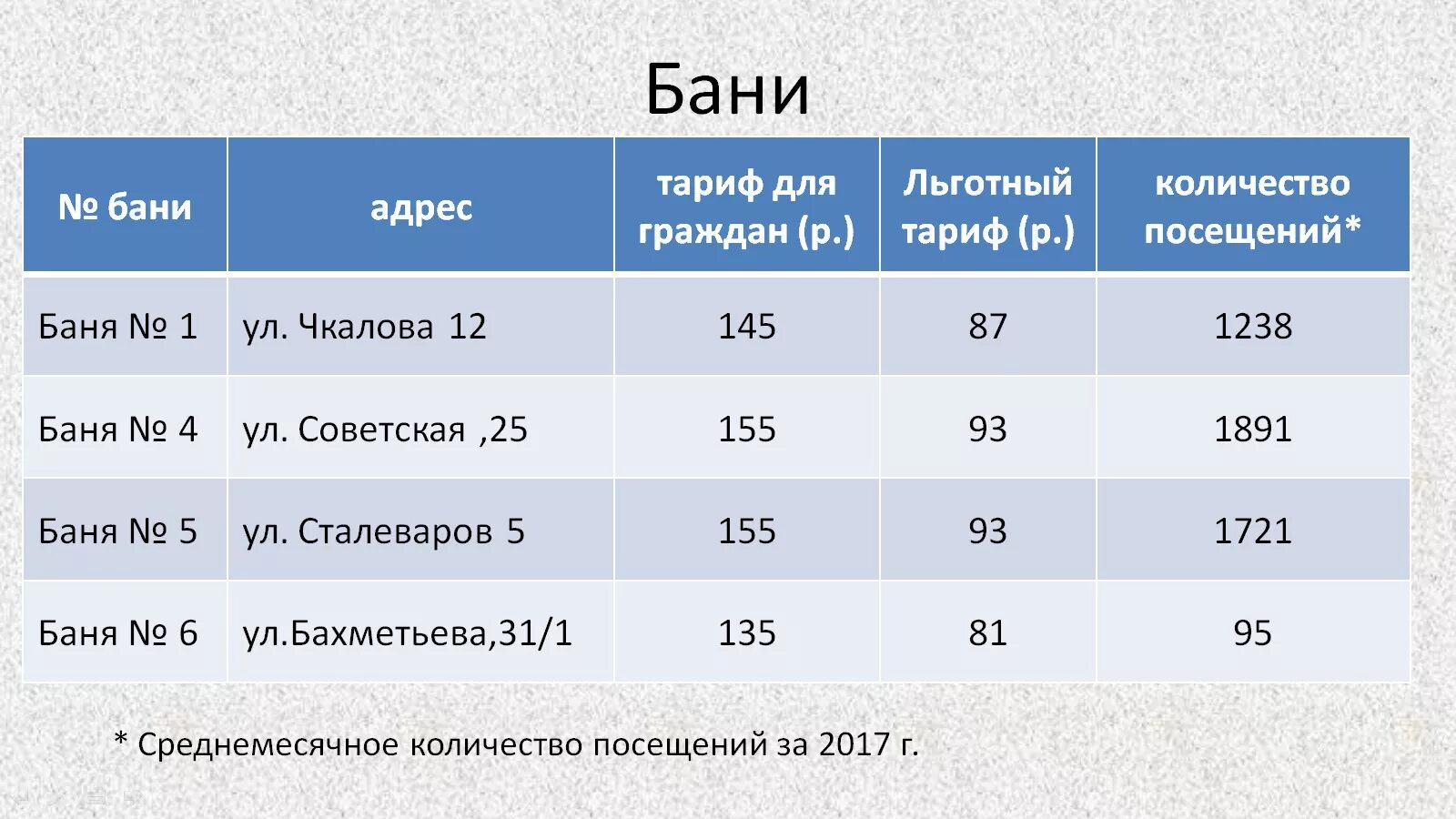 Льготное посещение общественной бани. Баня на тарифной. График работы бань. Баня тарифы.