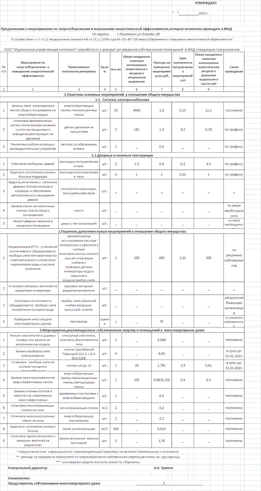 План повышения энергоэффективности. Государственная программа энергосбережения. Мероприятия по энергоэффективности. Организационные мероприятия по энергосбережению. План энергетической эффективности.
