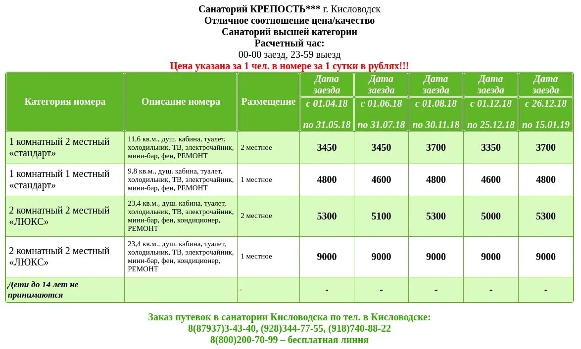 Путевка сайт кисловодск. Санаторий крепость Кисловодск 2018. Курсовки в санатории Кисловодска. Кисловодск санаторий прайс. Путёвка в санаторий Кисловодск.