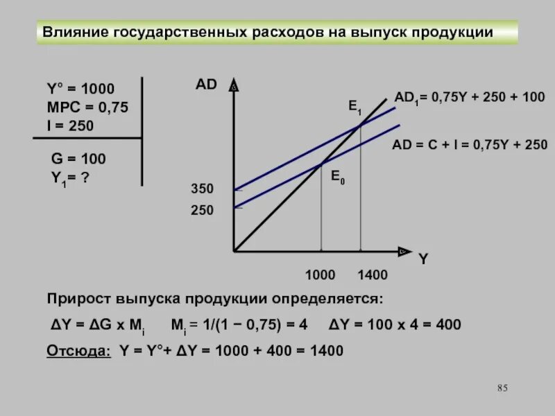 Счет увеличения объема выпуска продукции. Резерв роста выпуска продукции формула. Показатели выпуска продукции. Резервы роста объема выпуска продукции. Счет увеличения объема выпуска продукции.