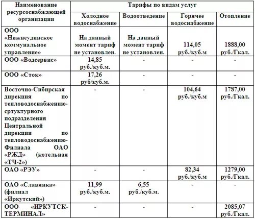 Куб воды иркутск. Тариф 1 куб горячей воды. Тарифы ЖКХ Иркутск. Сайт администрации Нижнеудинского муниципального образования. Тариф на горячую воду Иркутск.