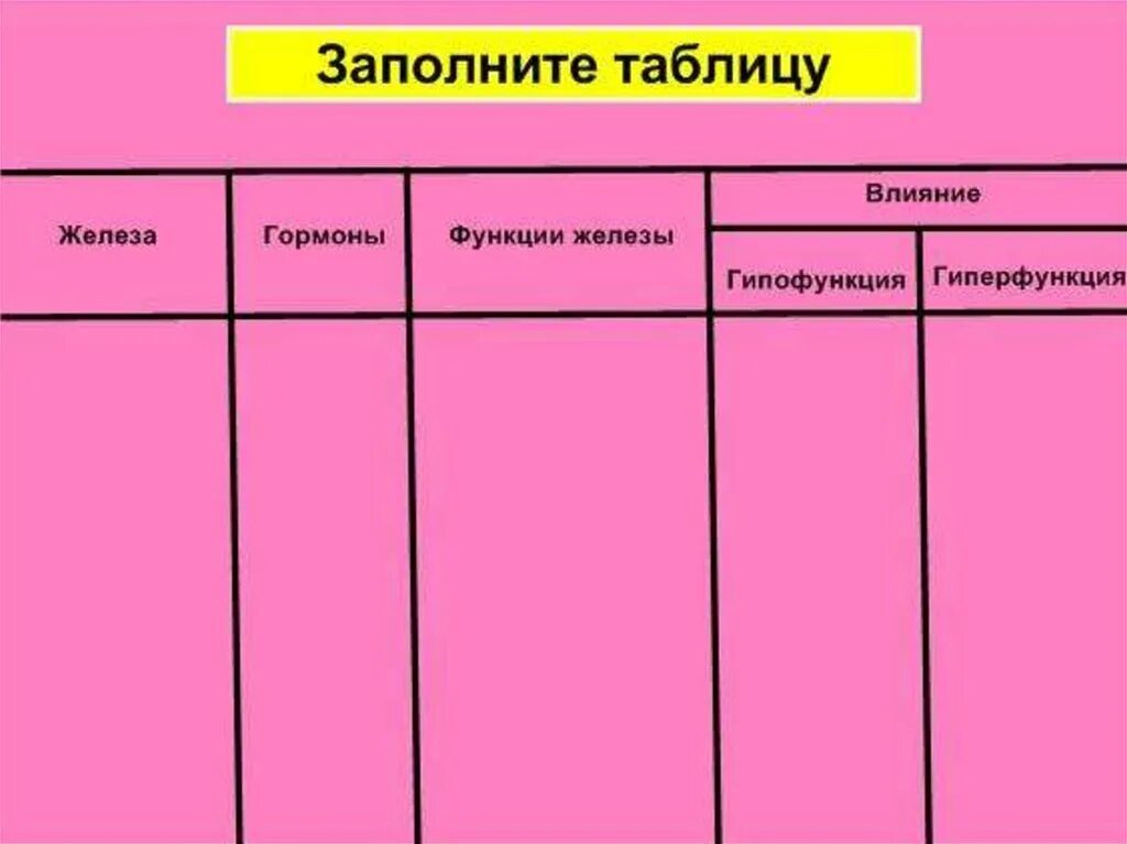 Таблица железы гормоны функции гипофункции гиперфункции. Название железы гормоны. железы таблица. таблица гиперфункция и гипофункция желез. железы гормоны гиперфункция гипофункция.